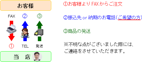 FAXからご注文の場合