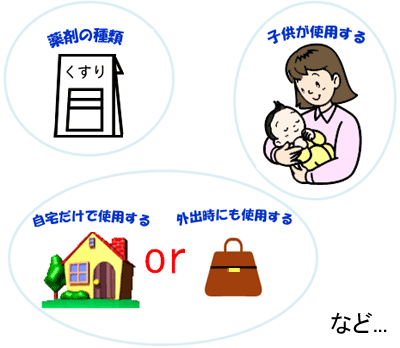 ネブライザーを選ぶポイントの例