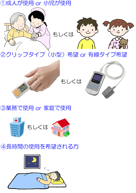 パルスオキシメーターの選ぶポイント