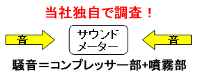 ネブライザーの音の大きさについて