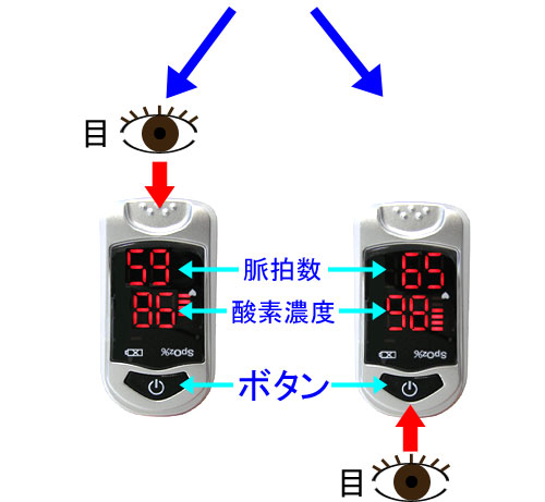 表示方向について
