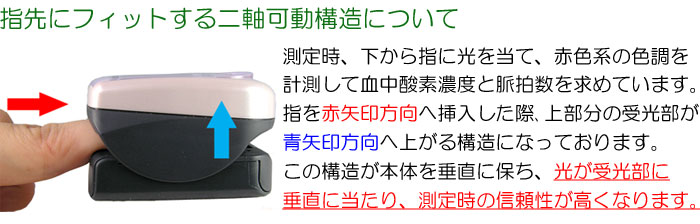 二軸可動構造について