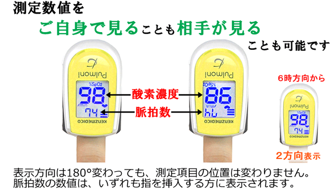 表示方向について